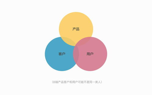 B端產品設計服務 如何打造高效、可擴展的企業級解決方案
